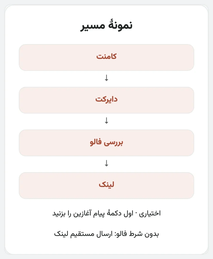 ارسال لینک با دایرکت خودکار کامنت اینستاگرام