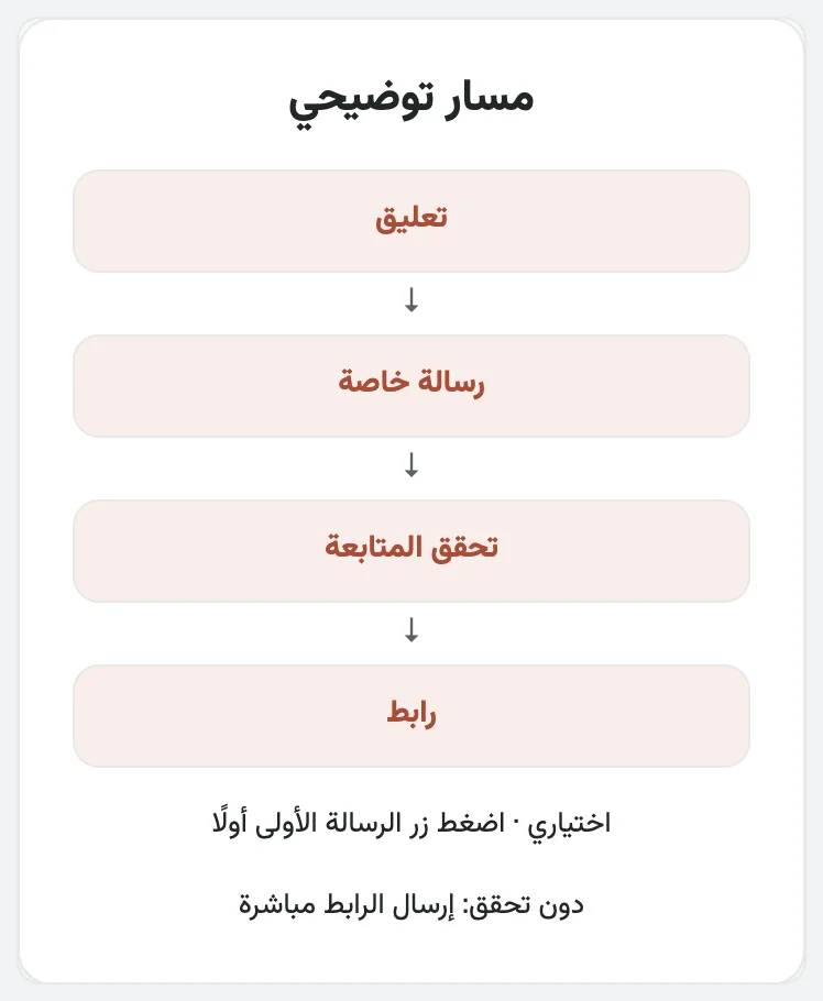 اشتراط المتابعة قبل إرسال رابط انستقرام
